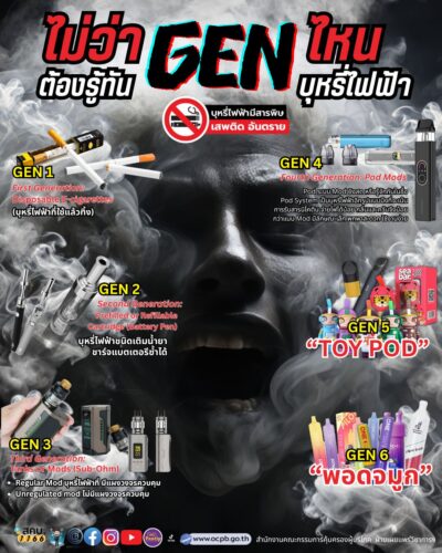 ประชาสัมพันธ์ข่าวสารด้านการคุ้มครองผู้บริโภคแก่ประชาชนทั่วไป ประจำเดือนมิถุนายน 2568