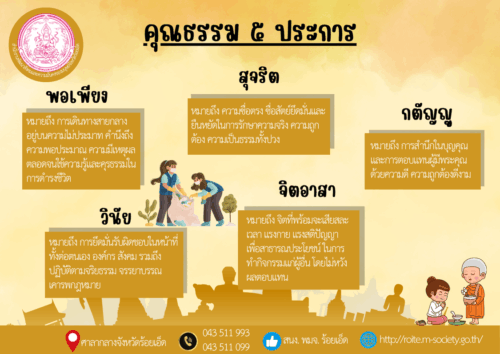โครงการส่งเสริมองค์กรคุณธรรมต้นแบบ