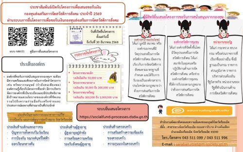 ประชาสัมพันธ์ขอรับเงินโครงการ กองทุนส่งเสริมสวัสดิการสังคม ประจำปีงบประมาณ พ.ศ.2569​